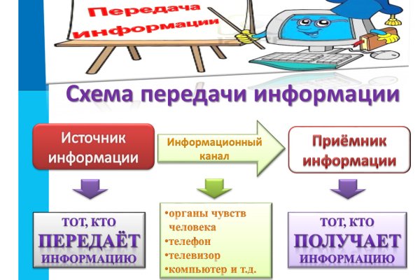 Кракен наркоторговец