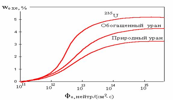 Кракен вывод средств